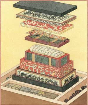 Mawangdui